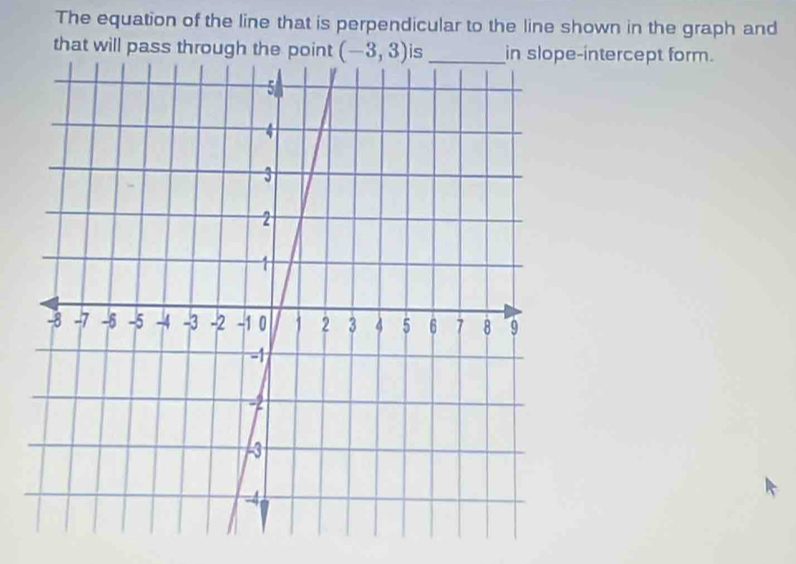 The equation of the line that is perpendicular to the line shown in the graph and
that will pass through the-intercept form.