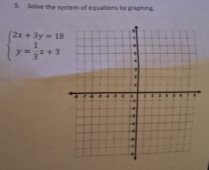 Solve the system of equations by graphing.
beginarrayl 2x+3y=18 y= 1/3 x+3endarray.