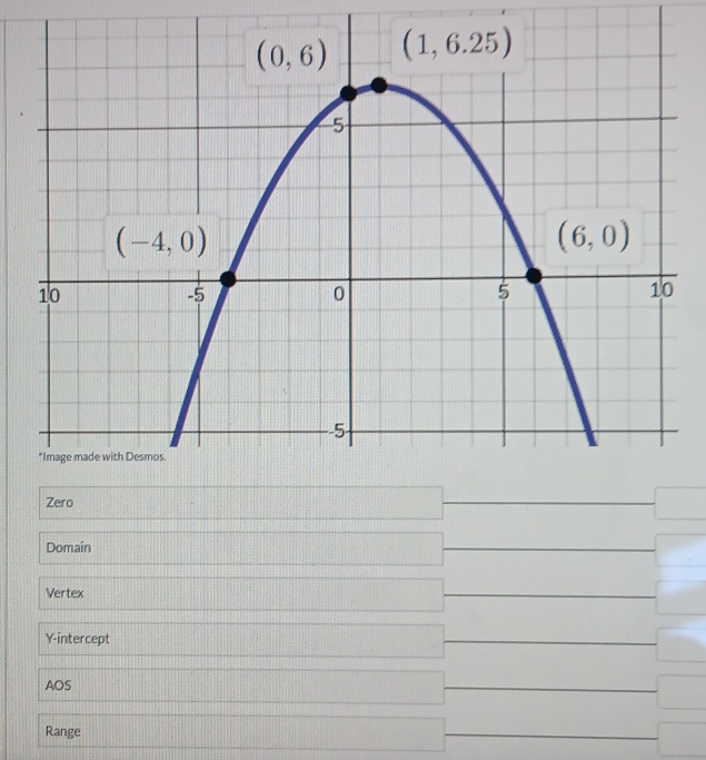 Zero
Domain
Vertex
□
Y-intercept
□
AOS
□
Range
□ 