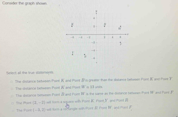 Consider the graph shown.
Select all the true statements
□ The distance between Point K and Point Bis greater than the distance between Point K and Point Y
: The distance between Point K and Point W is 13 units.
The distance between Point β and Point W is the same as the distance between Point W and Point A
The Poin! (2,-2) will form a square with Point K. Point, Y, and Point R
The Point (-3,2) will form a reclangle with Point B. Poin 15 and Point