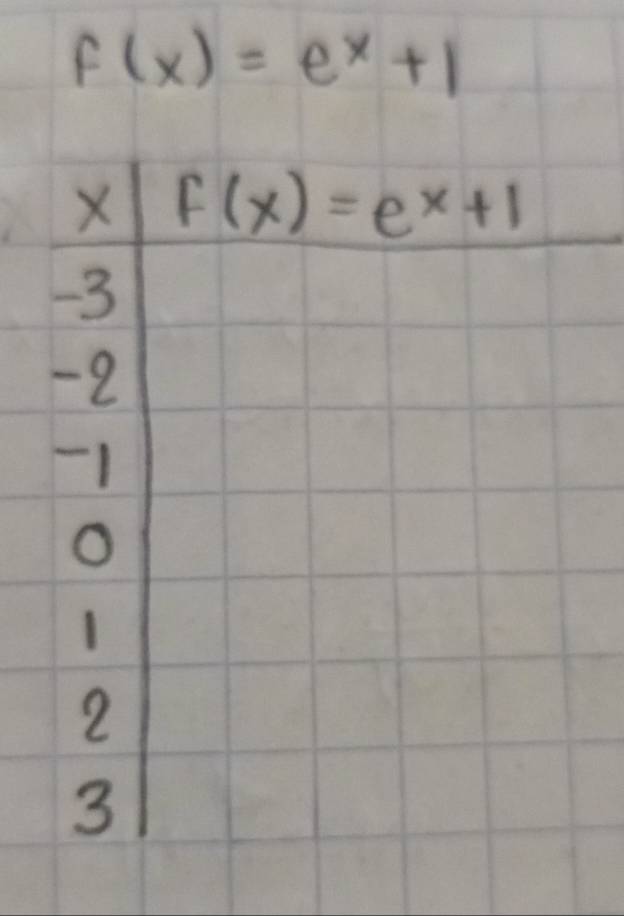 f(x)=e^x+1
X f(x)=e^x+1
-3
-2
-1
o
1
2
3