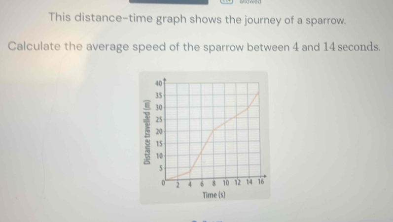 allowed 
This distance-time graph shows the journey of a sparrow. 
Calculate the average speed of the sparrow between 4 and 14 seconds.