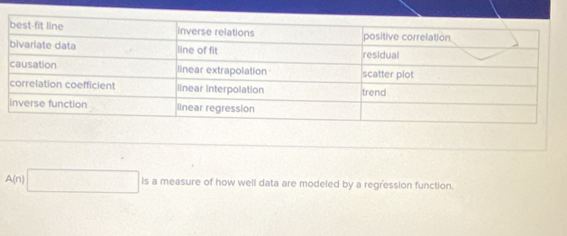 A(n)□ is a measure of how well data are modeled by a regression function.