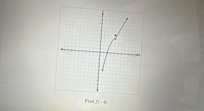 Find f(-4)