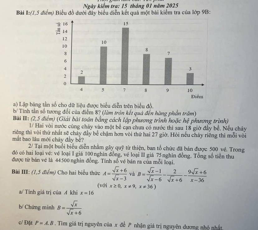 Ngày kiểm tra: 15 tháng 01 năm 2025
Bài I:(1,5 điểm) Biểu đồ dưới đầy biểu diễn kết quả một bài kiểm tra của lớp 9B:
a) Lập bảng tần số cho dữ liệu được biểu diễn trên biểu đồ.
b/ Tính tần số tương đối của điểm 8? (làm tròn kết quả đến hàng phần trăm)
Bài II: (2,5 điểm) (Giải bài toán bằng cách lập phương trình hoặc hệ phương trình)
1/ Hai vòi nước cùng chảy vào một bể cạn chưa có nước thì sau 18 giờ đầy bề. Nếu chảy
riếng thì vòi thứ nhất sẽ chảy đầy bể chậm hơn vòi thứ hai 27 giờ. Hỏi nếu chảy riêng thì mỗi vòi
mất bao lâu mới chảy đầy bể?
2/ Tại một buổi biểu diễn nhằm gây quỹ từ thiện, ban tổ chức đã bán được 500 vé. Trong
đó có hai loại vé: vé loại I giá 100nghìn đồng, vé loại II giá 75nghìn đồng. Tổng số tiền thu
được từ bán vé là 44500 nghìn đồng. Tính số vé bán ra của mỗi loại.
Bài III: (1,5 điểm) Cho hai biểu thức A= (sqrt(x)+6)/sqrt(x)-3  và B= (sqrt(x)-1)/sqrt(x)-6 - 2/sqrt(x)+6 - (9sqrt(x)+6)/x-36 
(với x≥ 0,x!= 9,x!= 36)
a/ Tính giá trị của A khi x=16
b/ Chứng minh B= sqrt(x)/sqrt(x)+6 
c/ Đặt P=A.B. Tìm giá trị nguyên của x để P nhận giá trị nguyên dương nhỏ nhất,
