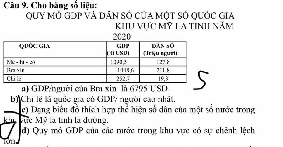 Cho bảng số liệu: 
QUY MÔ GDP VÀ DÂN SÓ CỦA MộT SÓ QUỐC GIA 
KHU VựC Mỹ LA TINH Năm 
2020 
a) GDP/người của Bra xin là 6795 USD. 
b) Chi lê là quốc gia có GDP/ người cao nhất. 
c) Dạng biểu đồ thích hợp thể hiện số dân của một số nước trong 
khu vực Mỹ la tinh là đường. 
d) Quy mô GDP của các nước trong khu vực có sự chênh lệch 
Ion