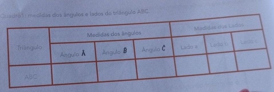 Qs do triângulo ABC.