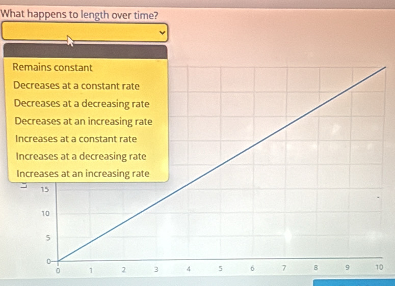 What happens to length over time? 
0