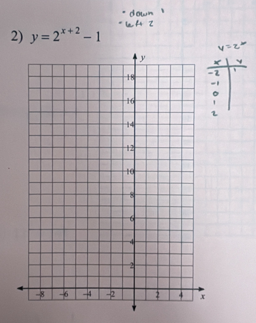 y=2^(x+2)-1