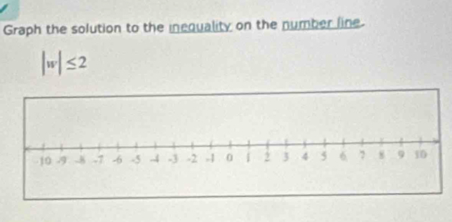 Graph the solution to the inequality on the number line
|w|≤ 2