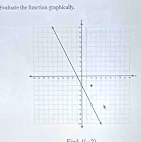 Evaluate the function graphically. 
Find (-2)