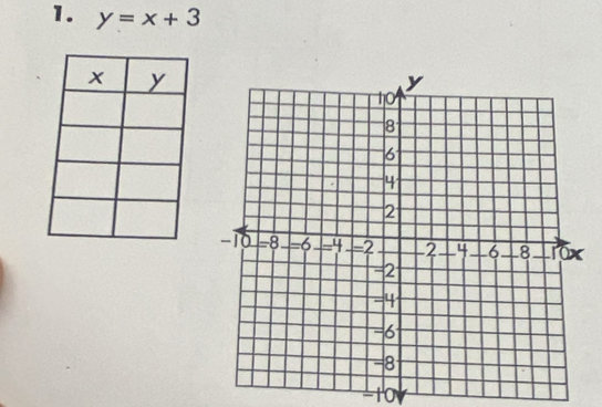 y=x+3
-10