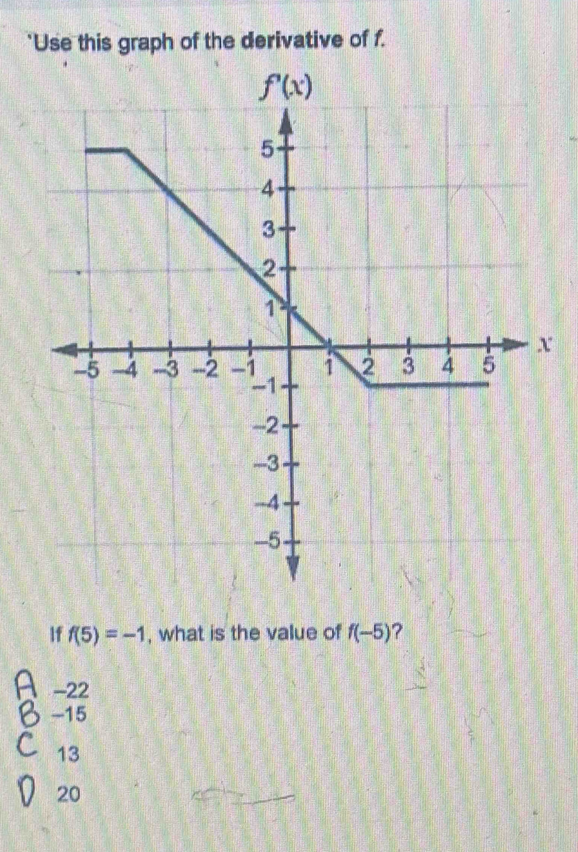 Use this graph of the derivative of f.
If f(5)=-1 , what is the value of f(-5) ?
A -22
B -15
C 13
20