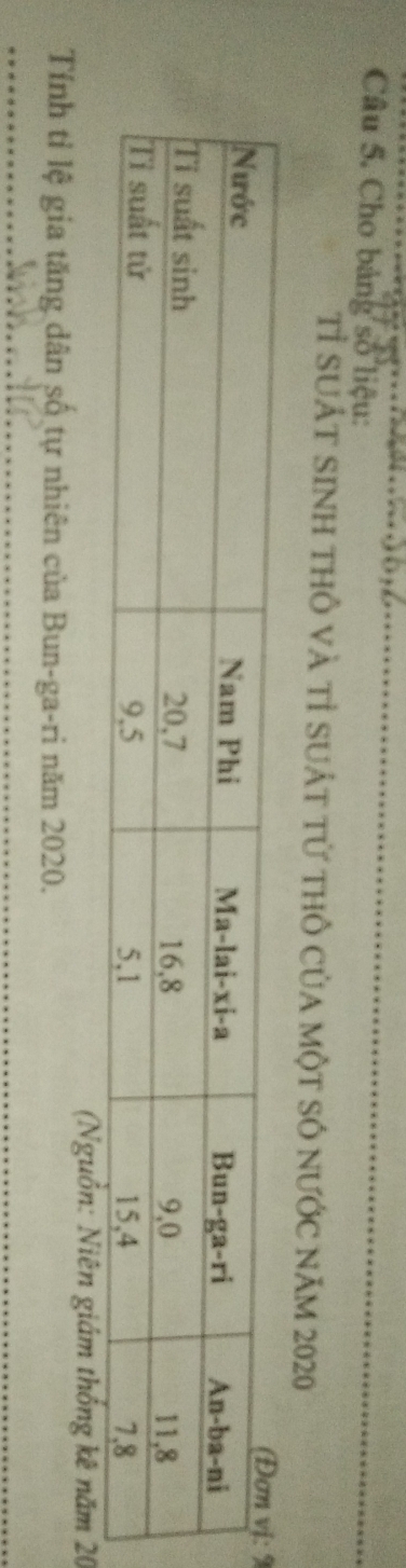 Cho bảng số liệu: 
Tỉ suÁt sinh thô và tỉ suát từ thô của một số nước năm 2020
%
(Nguồn: Niên giám thống kê năm 20
Tính tỉ lệ gia tăng dân số tự nhiên của Bun-ga-ri năm 2020. 
_