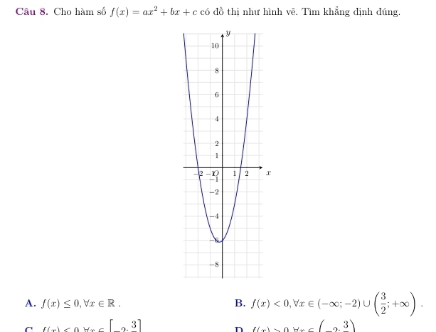 Cho hàm số f(x)=ax^2+bx+c có đồ thị như hình vẽ. Tìm khẳng định đúng.
A. f(x)≤ 0, forall x∈ R. B. f(x)<0</tex>, forall x∈ (-∈fty ;-2)∪ ( 3/2 ;+∈fty ).
C f(x)<0forall x∈ [-2,3]
n f(x)=ax-(2.3)