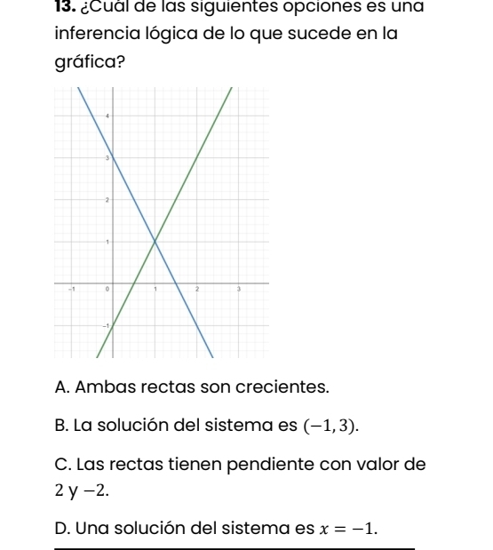 ¿Cuál de las siguientes opciones es una
inferencia lógica de lo que sucede en la
gráfica?
A. Ambas rectas son crecientes.
B. La solución del sistema es (-1,3).
C. Las rectas tienen pendiente con valor de
2y-2.
D. Una solución del sistema es x=-1.