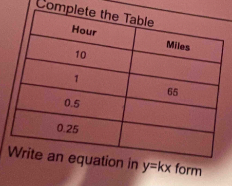 Comp 
n y=kx form