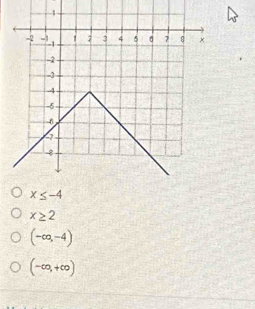 x≥ 2
(-∈fty ,-4)
(-∈fty ,+∈fty )