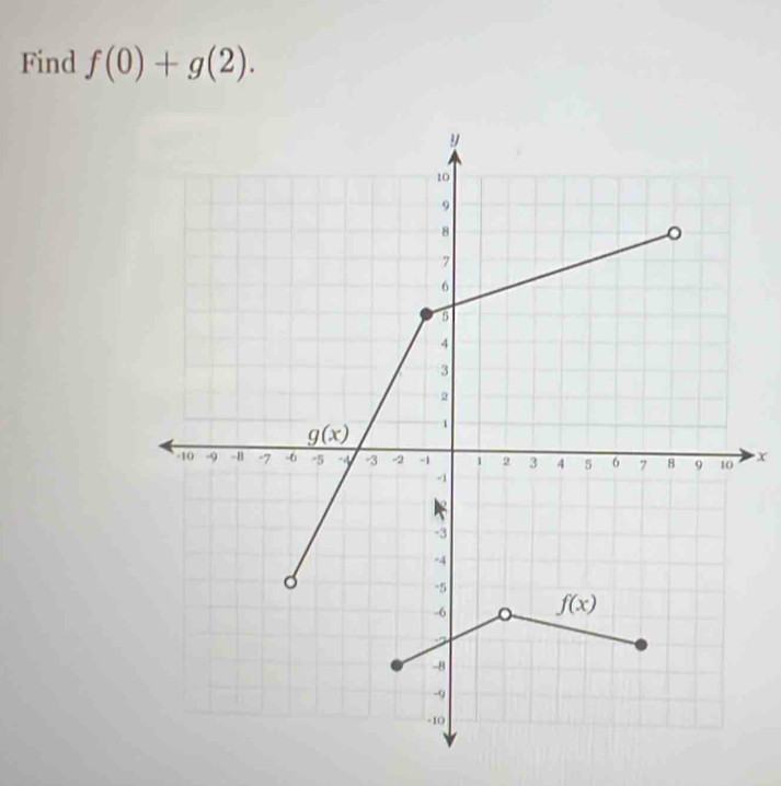 Find f(0)+g(2).
x