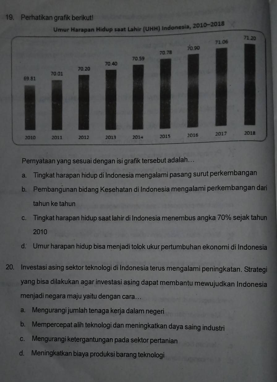 Perhatikan grafik berikut!
Pernyataan yang sesuai dengan isi grafik tersebut adalah…..
a. Tingkat harapan hidup di Indonesia mengalami pasang surut perkembangan
b. Pembangunan bidang Kesehatan di Indonesia mengalami perkembangan dari
tahun ke tahun
c. Tingkat harapan hidup saat lahir di Indonesia menembus angka 70% sejak tahun
2010
d. Umur harapan hidup bisa menjadi tolok ukur pertumbuhan ekonomi di Indonesia
20. Investasi asing sektor teknologi di Indonesia terus mengalami peningkatan. Strategi
yang bisa dilakukan agar investasi asing dapat membantu mewujudkan Indonesia
menjadi negara maju yaitu dengan cara..
a. Mengurangi jumlah tenaga kerja dalam negeri
b. Mempercepat alih teknologi dan meningkatkan daya saing industri
c. Mengurangi ketergantungan pada sektor pertanian
d. Meningkatkan biaya produksi barang teknologi