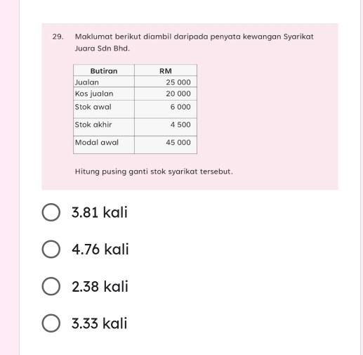 Maklumat berikut diambil daripada penyata kewangan Syarikat
Juara Sdn Bhd.
Hitung pusing ganti stok syarikat tersebut.
3.81 kali
4. 76 kali
2. 38 kali
3. 33 kali