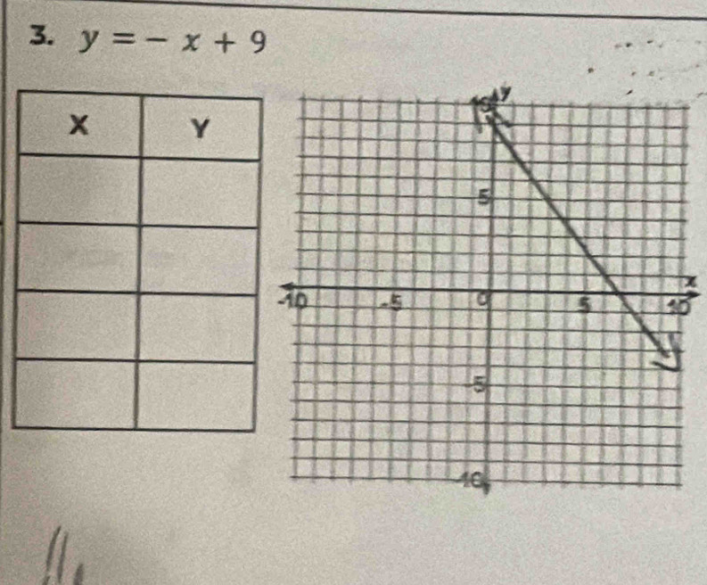 y=-x+9
x
0