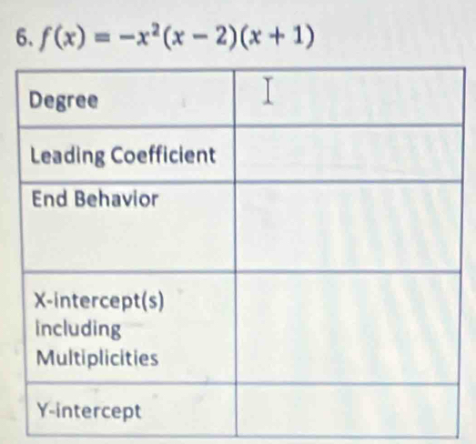 f(x)=-x^2(x-2)(x+1)