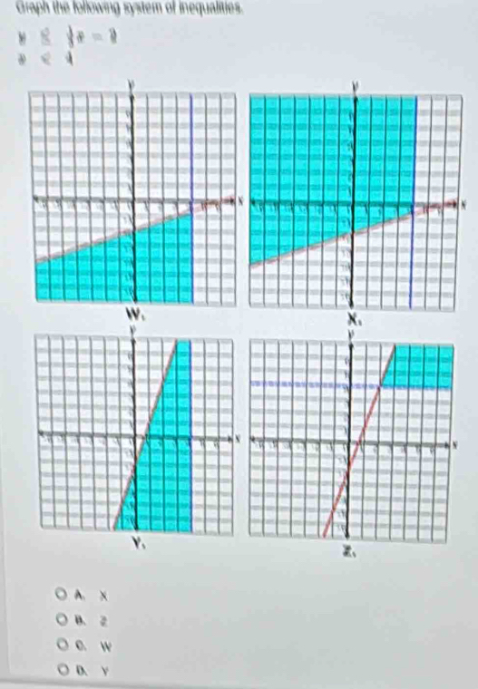 Graph the forloe
A. x
B. 2
e. w
D. Y