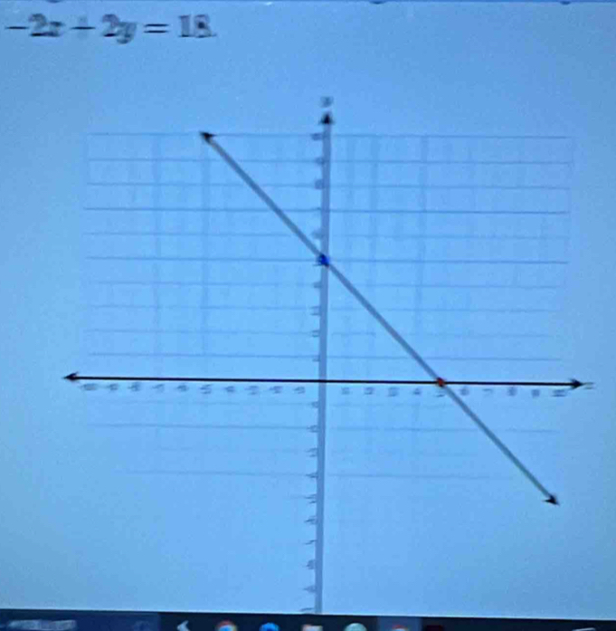 -2x+2y=18.