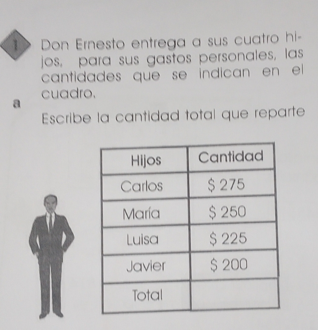 > Don Ernesto entrega a sus cuatro hi- 
jos, para sus gastos personales, las 
cantidades que se indican en el 
cuadro. 
a 
Escribe la cantidad total que reparte