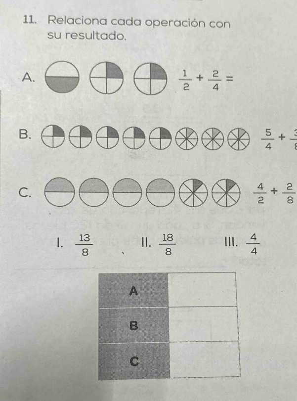 Relaciona cada operación con 
su resultado. 
A.
 1/2 + 2/4 =
B.
 5/4 + 3/8 
C.
 4/2 + 2/8 
1.  13/8  II.  18/8  III.  4/4 