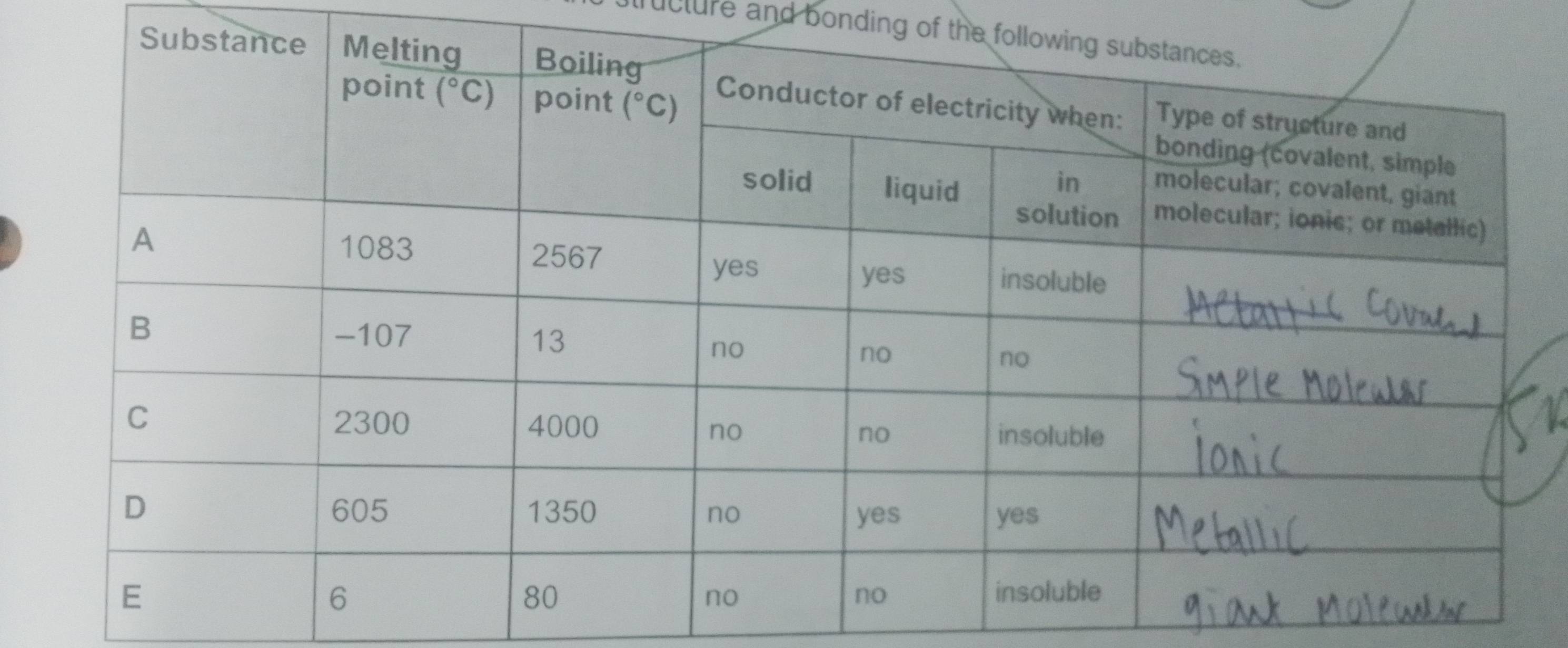 tructure and bonding of the