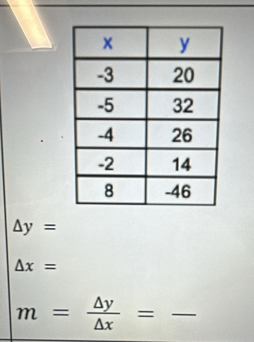 △ y=
△ x=
m= △ y/△ x = _