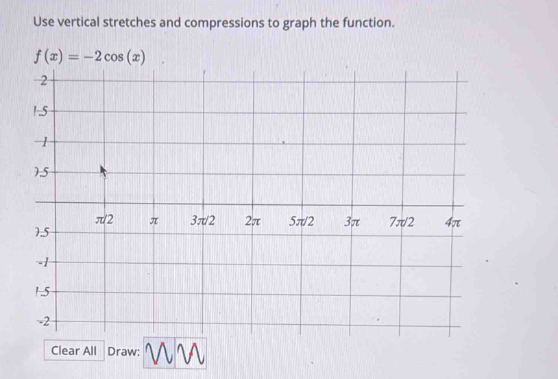 Use vertical stretches and compressions to graph the function.
Clear All Draw: