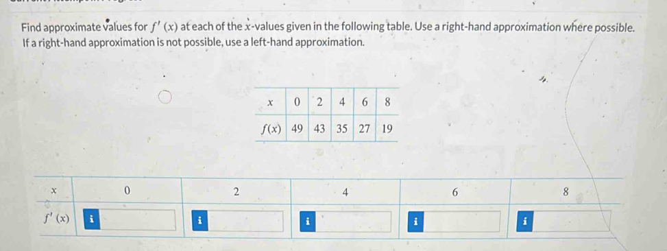 Find approximate values for f'(x) at each of the x-values given in the following table. Use a right-hand approximation where possible.
If a right-hand approximation is not possible, use a left-hand approximation.
x
8
f'(x)