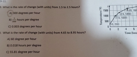 9-11.
9. What is the rate of change (with units) from 1.5 to 2.5 hours?
A) 300 degrees per hour 65.168
B)  1/300  hours per degree
C) 0.003 degrees per hour 
. What is the rate of change (with units) from 4.65 to 8.95 hours?Time (hou
A) 60 degree per hour
B) 0.018 hours per degree
C) 55.81 degree per hour