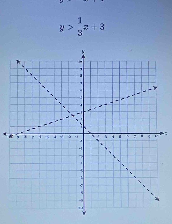 y> 1/3 x+3
x