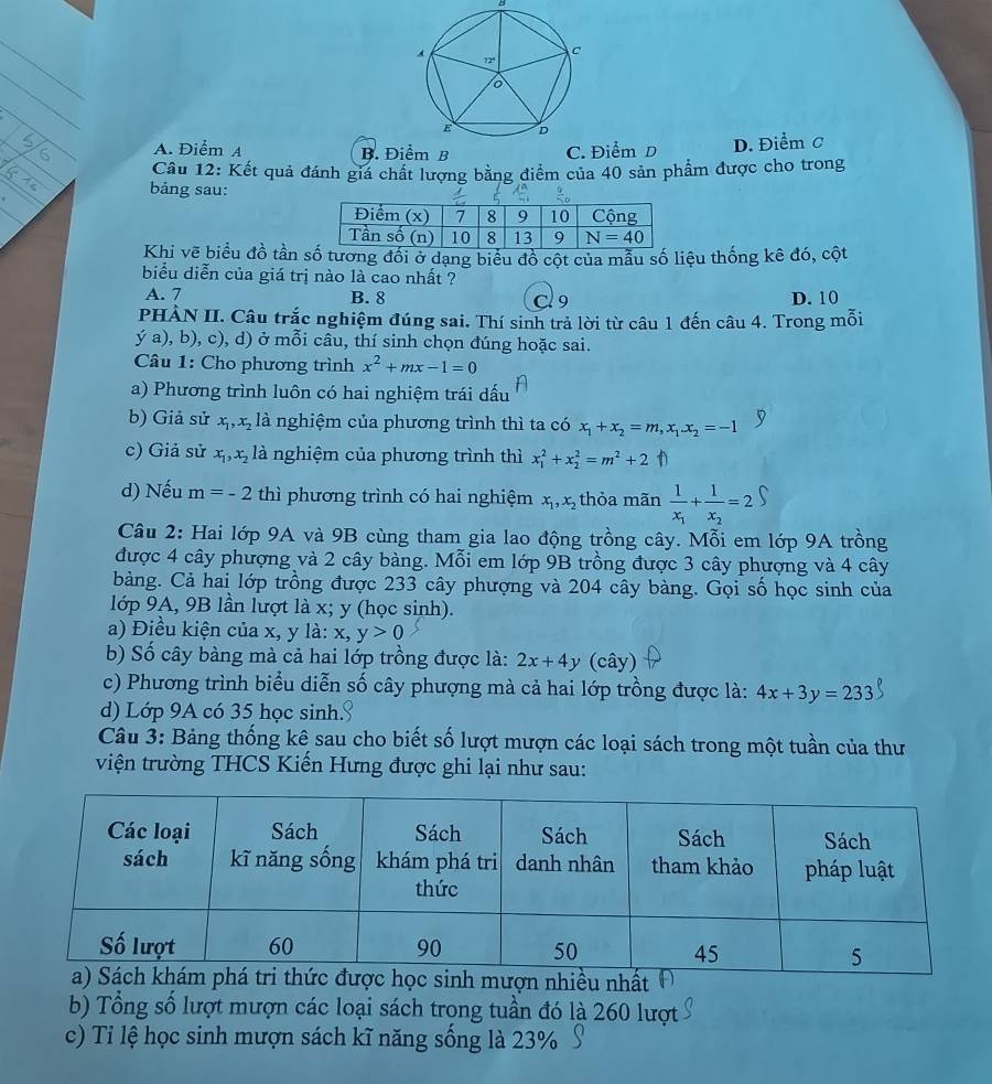A. Điểm A B. Điểm B C. Điểm D D. Điểm C
Cầu 12: Kết quả đánh giá chất lượng bằng điểm của 40 sản phẩm được cho trong
bảng sau:
Khi vẽ biểu đồ tần ương đối ở dạng biểu đồ cột của mẫu số liệu thống kê đó, cột
biểu diễn của giá trị nào là cao nhất ?
A. 7 B. 8 cl 9 D. 10
PHÀN II. Câu trắc nghiệm đúng sai. Thí sinh trả lời từ câu 1 đến câu 4. Trong mỗi
ý a), b), c), d) ở mỗi câu, thí sinh chọn đúng hoặc sai.
Câu 1: Cho phương trình x^2+mx-1=0
a) Phương trình luôn có hai nghiệm trái dấu
b) Giả sử x_1,x_2 là nghiệm của phương trình thì ta có x_1+x_2=m,x_1.x_2=-1
c) Giả sử x_1,x_2 là nghiệm của phương trình thì x_1^(2+x_2^2=m^2)+2uparrow
d) Nếu m=-2 thì phương trình có hai nghiệm x_1,x_2 thỏa mãn frac 1x_1+frac 1x_2=2∈t
Câu 2: Hai lớp 9A và 9B cùng tham gia lao động trồng cây. Mỗi em lớp 9A trồng
được 4 cây phượng và 2 cây bàng. Mỗi em lớp 9B trồng được 3 cây phượng và 4 cây
bàng. Cả hai lớp trồng được 233 cây phượng và 204 cây bàng. Gọi số học sinh của
lớp 9A, 9B lần lượt là x; y (học sinh).
a) Điều kiện của x, y là: x,y>0
b) Số cây bàng mà cả hai lớp trồng được là: 2x+4y (cây)
c) Phương trình biểu diễn số cây phượng mà cả hai lớp trồng được là: 4x+3y=233
d) Lớp 9A có 35 học sinh.
Câu 3: Bảng thống kê sau cho biết số lượt mượn các loại sách trong một tuần của thư
viện trường THCS Kiến Hưng được ghi lại như sau:
nhiều nhất
b) Tổng số lượt mượn các loại sách trong tuần đó là 260 lượt
c) Tỉ lệ học sinh mượn sách kĩ năng sống là 23%