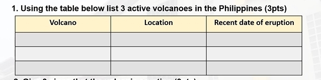 Using the table below list 3 active volcanoes in the Philippines (3pts)