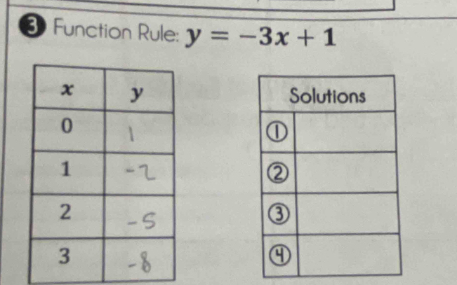 Function Rule: y=-3x+1