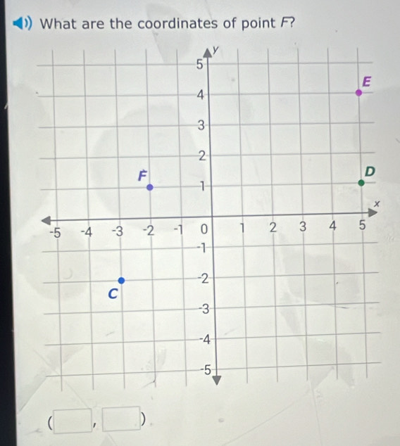 What are the coordinates of point F? 
'