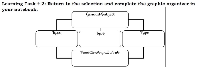 Learning Task # 2: Return to the selection and complete the graphic organizer in 
your note