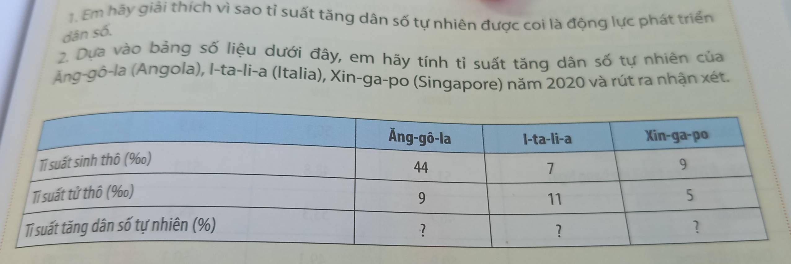 Em hãy giải thích vì sao tỉ suất tăng dân số tự nhiên được coi là động lực phát triển 
dân số. 
2. Dựa vào bảng số liệu dưới đây, em hãy tính tỉ suất tăng dân số tự nhiên của 
Ang-gô-la (Angola), I-ta-li-a (Italia), Xin-ga-po (Singapore) năm 2020 và rút ra nhận xét.