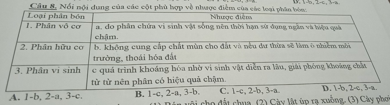 1-b, 2-c, 3-a.
Câu 8. Nối nội dung của các cột phù hợp về nhược điểm của
A. 1 -b, 2-a, 3 -c. B. 1 -
v o đất chua. (2) Cày lật úp rạ xuồng. (3) Cày phơi