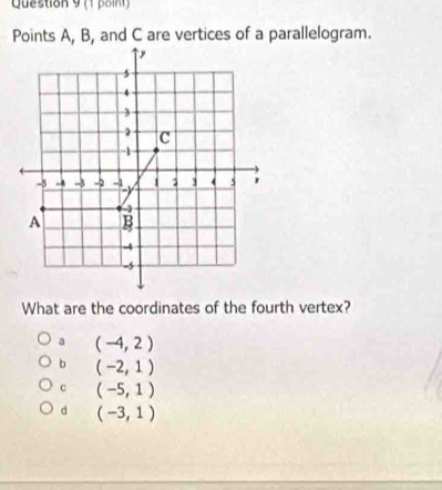 Question 9(1 poing
Points A, B, and C are vertices of a parallelogram.
What are the coordinates of the fourth vertex?
a (-4,2)
b (-2,1)
c (-5,1)
d (-3,1)