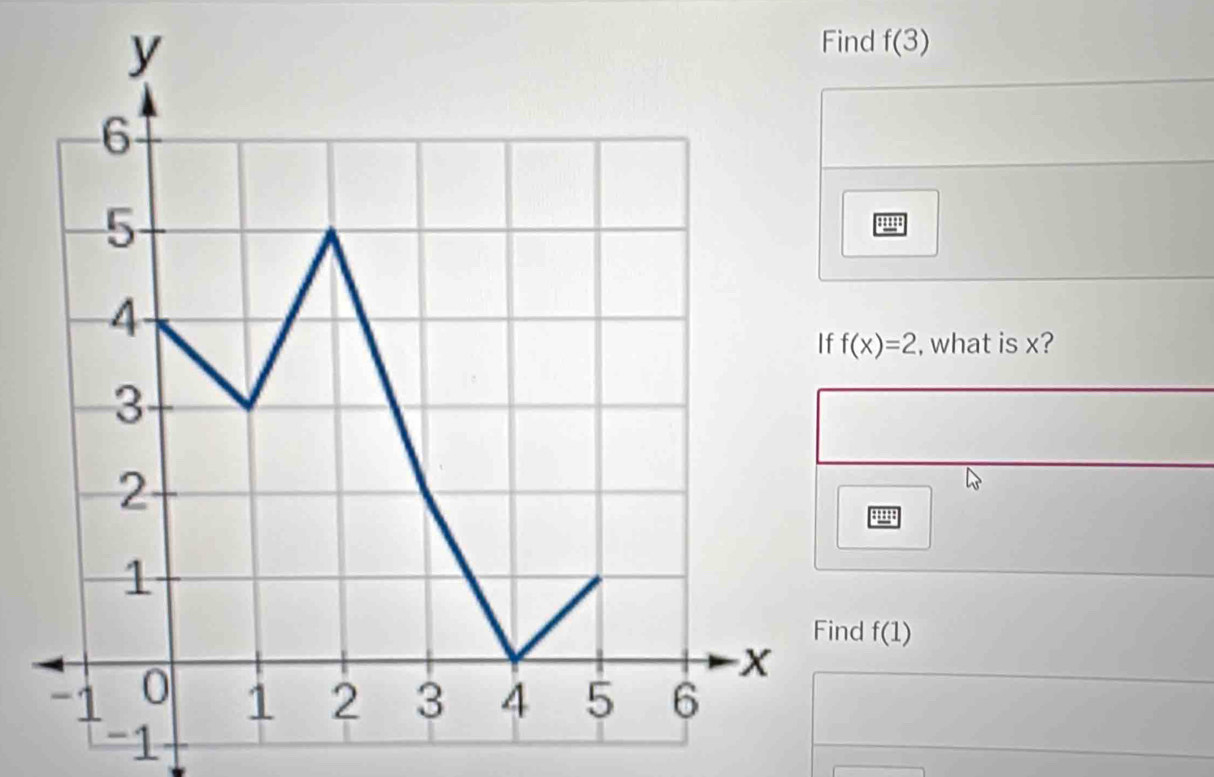 nd f(3)
f(x)=2 , what is x? 
d f(1)
-1