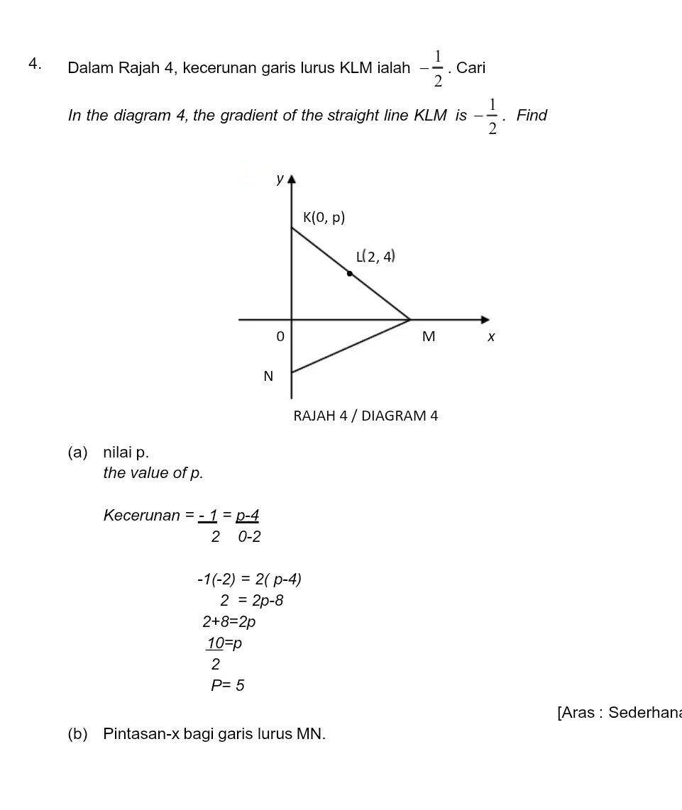 Dalam Rajah 4, kecerunan garis lurus KLM ialah - 1/2 . Cari
In the diagram 4, the gradient of the straight line KLM is - 1/2 . Find
RAJAH 4 / DIAGRAM 4
(a) nilai p.
the value of p.
Kecerunan = (-1)/2 = (p-4)/0-2 
-1(-2)=2(p-4)
2=2p-8
2+8=2p
 10/2 =p
P=5
[Aras : Sederhana
(b) Pintasan-x bagi garis lurus MN.