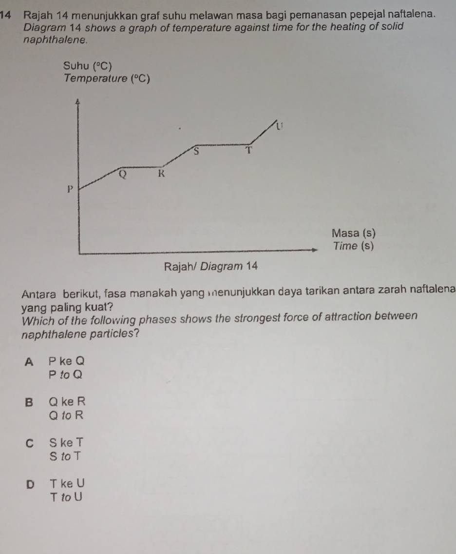 Rajah 14 menunjukkan graf suhu melawan masa bagi pemanasan pepejal naftalena.
Diagram 14 shows a graph of temperature against time for the heating of solid
naphthalene.
Suhu (^circ C)
Temperature (^circ C)
U
s T
Q R
P
Masa (s)
Time (s)
Rajah/ Diagram 14
Antara berikut, fasa manakah yang menunjukkan daya tarikan antara zarah naftalena
yang paling kuat?
Which of the following phases shows the strongest force of attraction between
naphthalene particles?
A P ke Q
P tQ
B Q ke R
Q to R
C S ke T
S to T
D T ke U
T to U