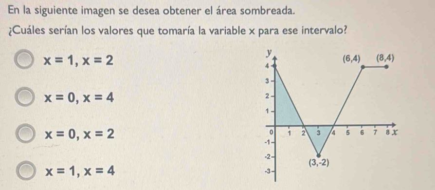 En la siguiente imagen se desea obtener el área sombreada.
¿Cuáles serían los valores que tomaría la variable x para ese intervalo?
x=1,x=2
x=0,x=4
x=0,x=2
x=1,x=4