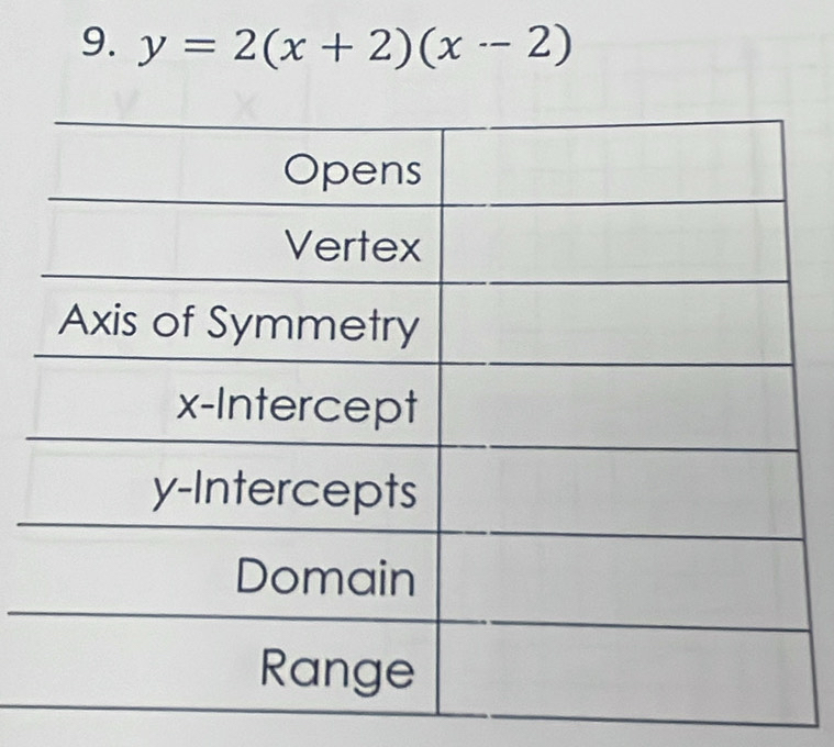 y=2(x+2)(x-2)